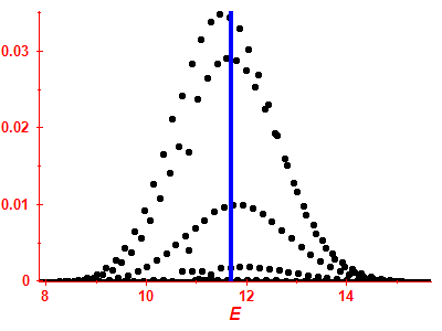 Strength function